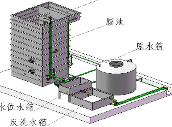 等離子體去除重金屬技術(shù)