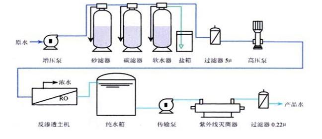 RO反滲透技術(shù)的原理，你了解多少